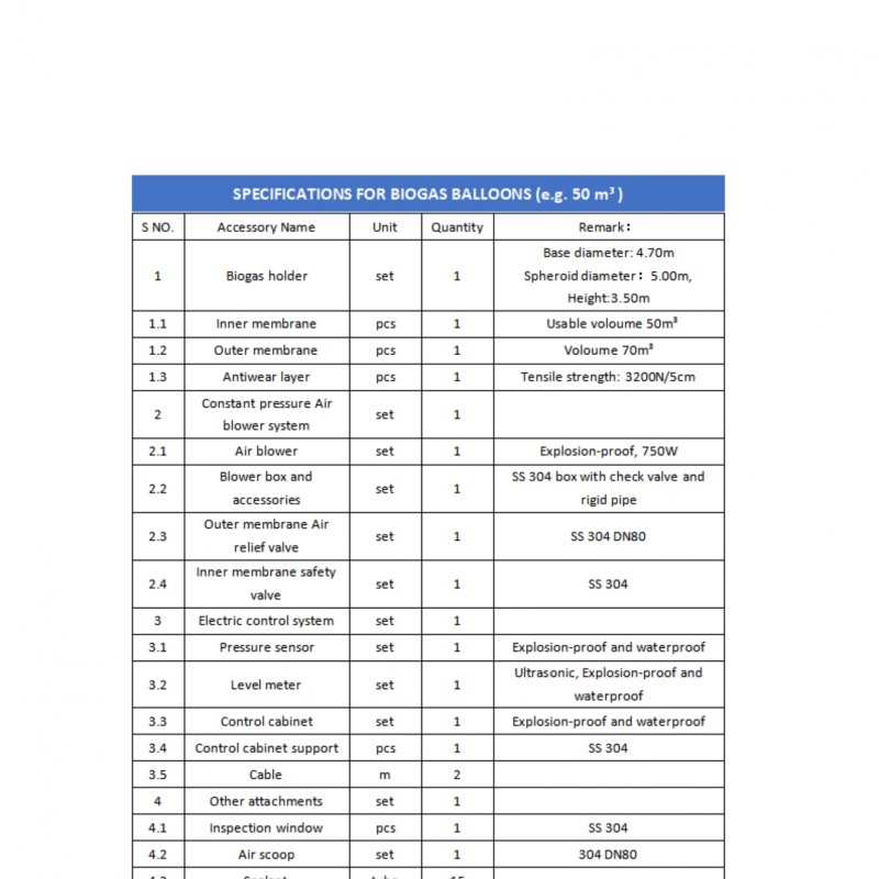 biogas ballon specification